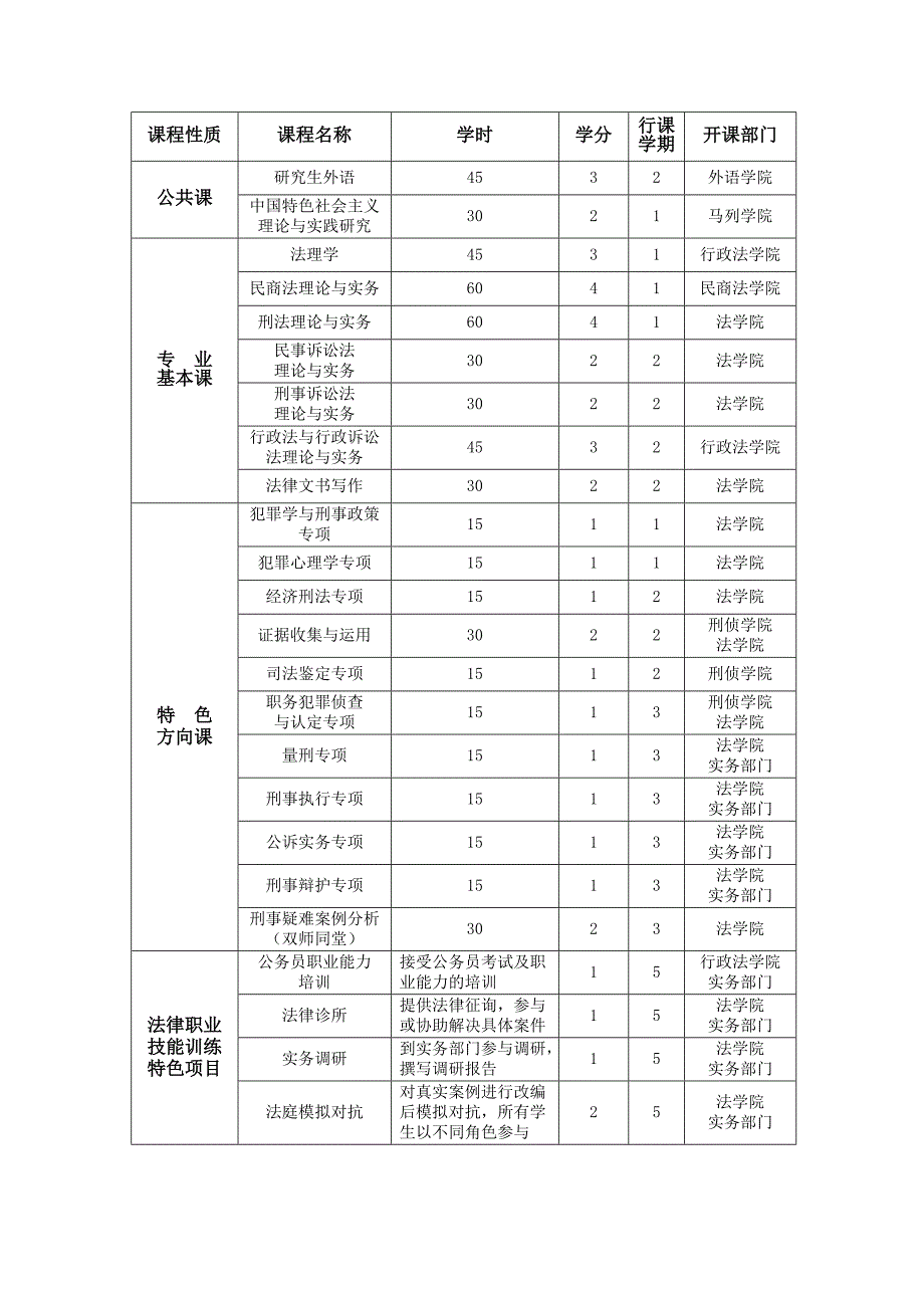 刑事法实务方向_第4页