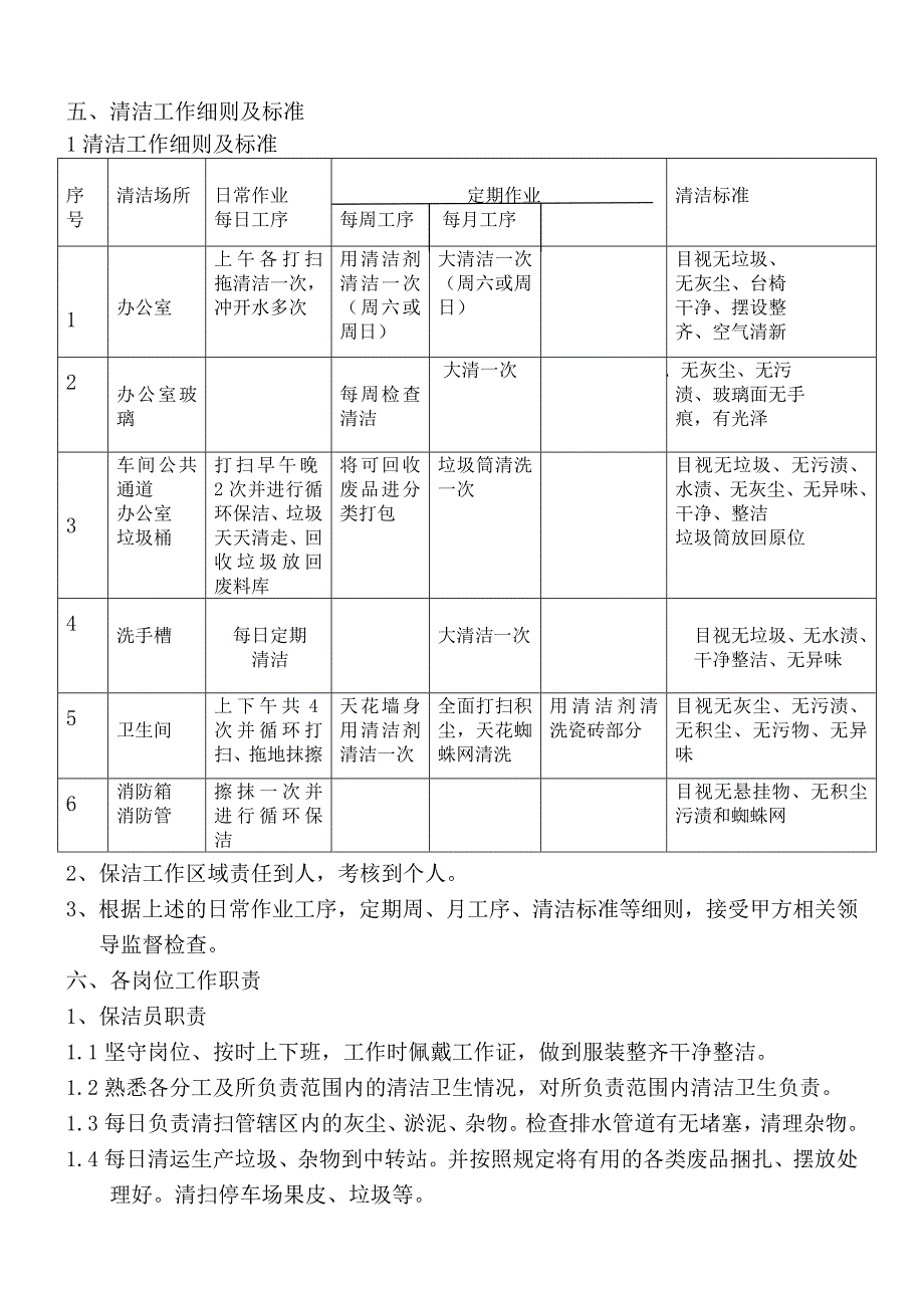 厂区写字楼清洁保洁及门卫服务计划书.doc_第4页