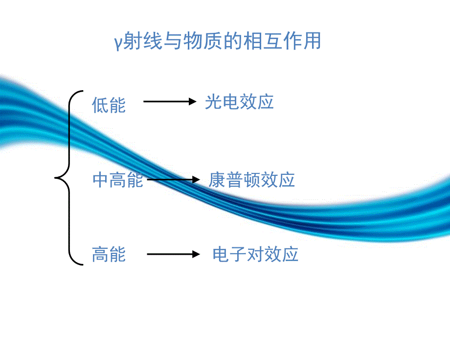 影响γ能谱仪谱线及能量分辨率的实验因素探究_第2页