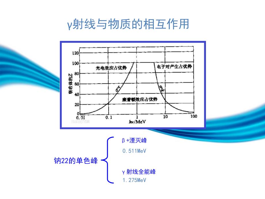 影响γ能谱仪谱线及能量分辨率的实验因素探究_第3页