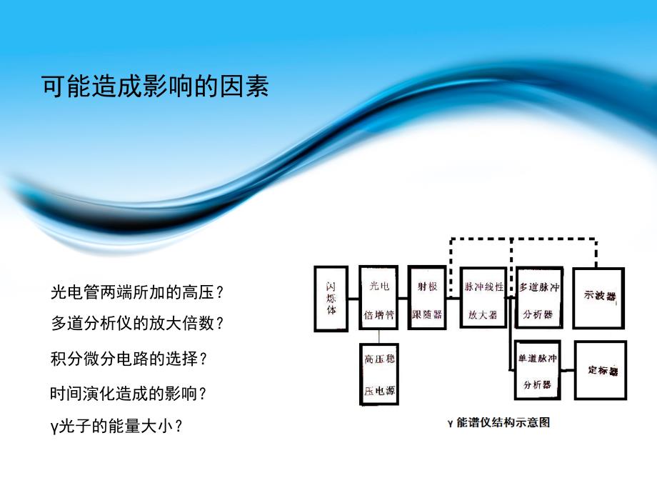 影响γ能谱仪谱线及能量分辨率的实验因素探究_第4页