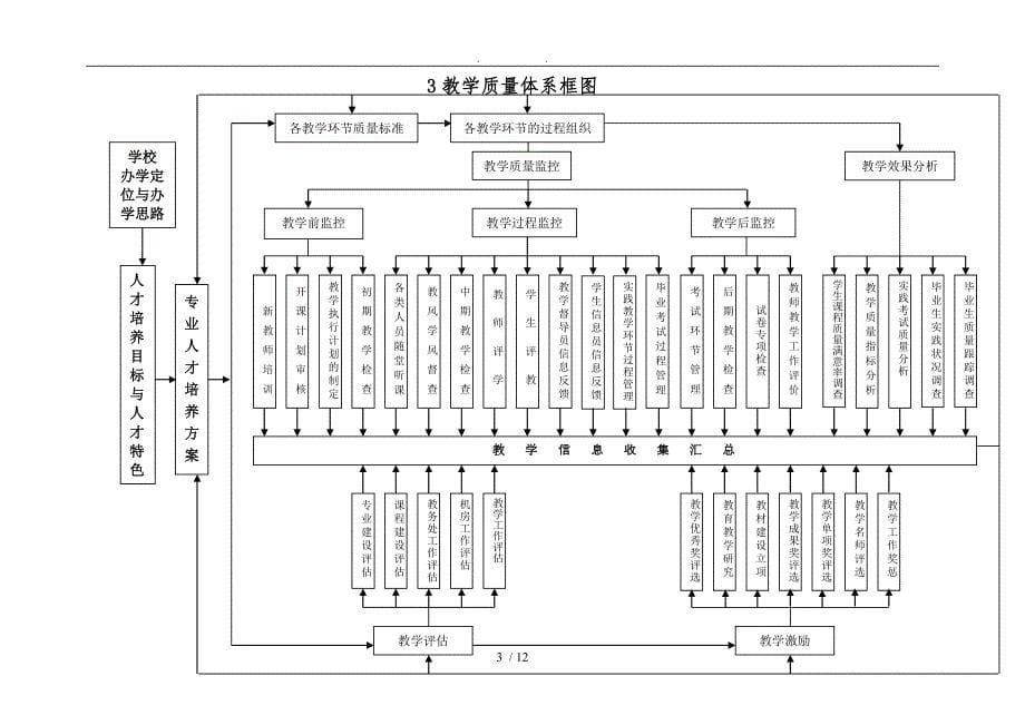 管理职责-长沙市林海职业培训学校_第5页