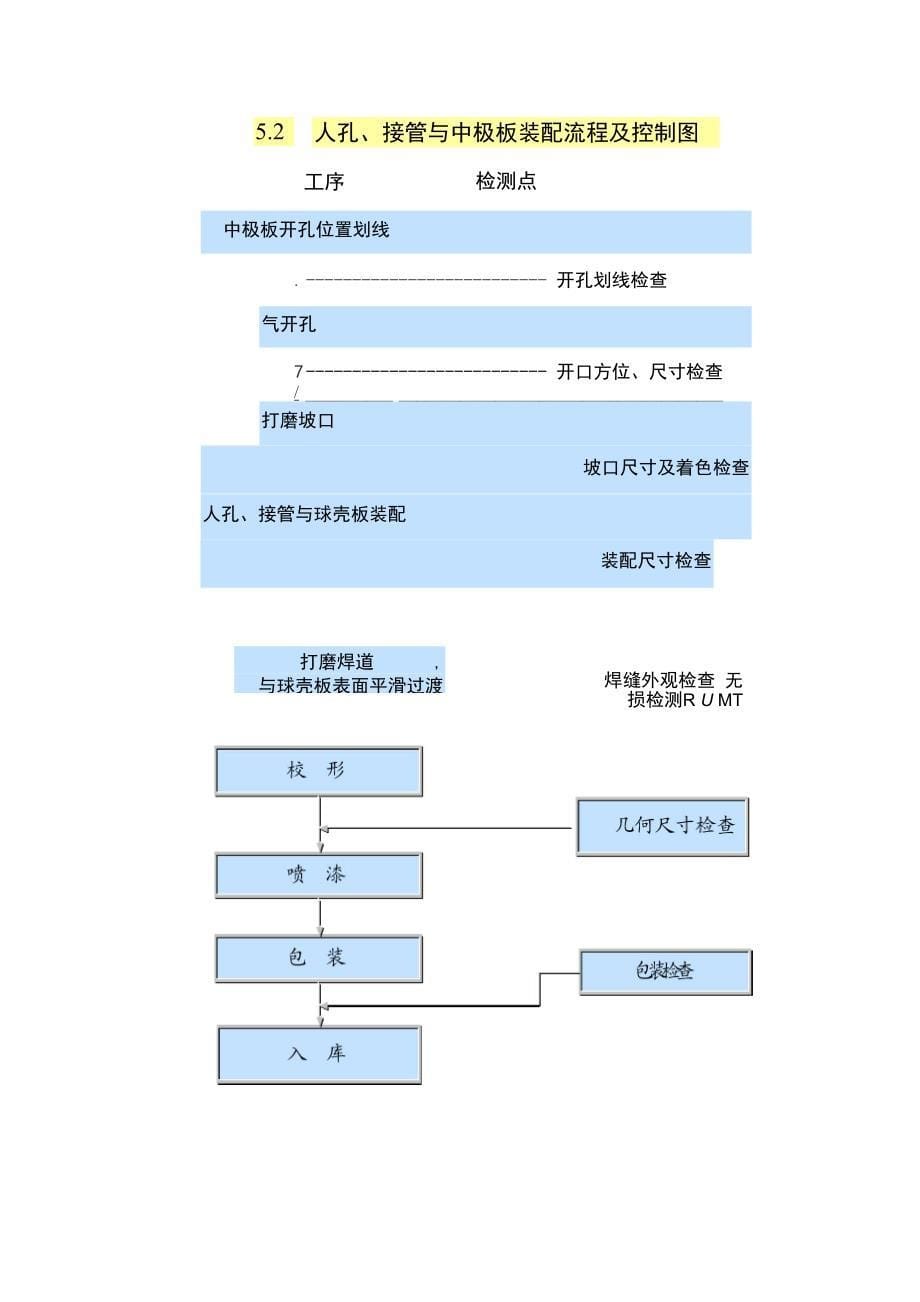 2000m球罐制造方案_第5页