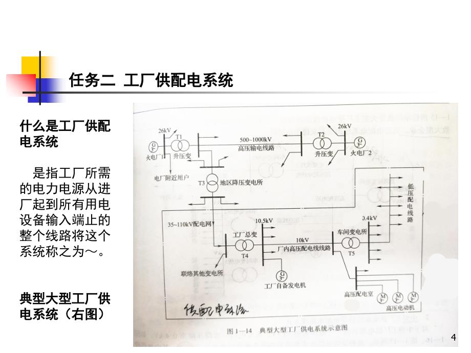 工厂供配电技术工厂供配电系统课堂PPT_第4页