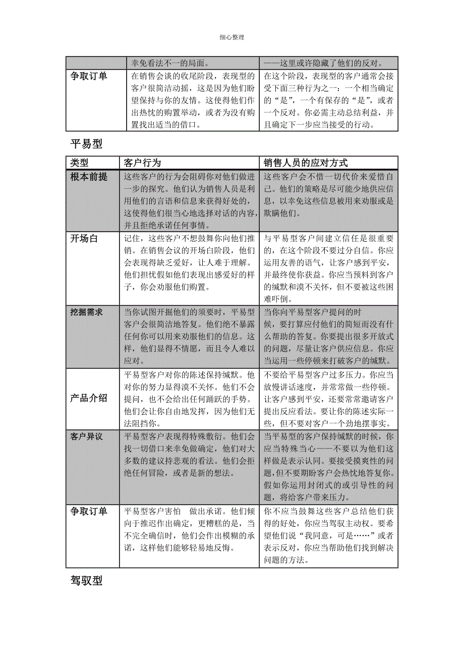 《四种不同类型客户的应对方式》_第3页