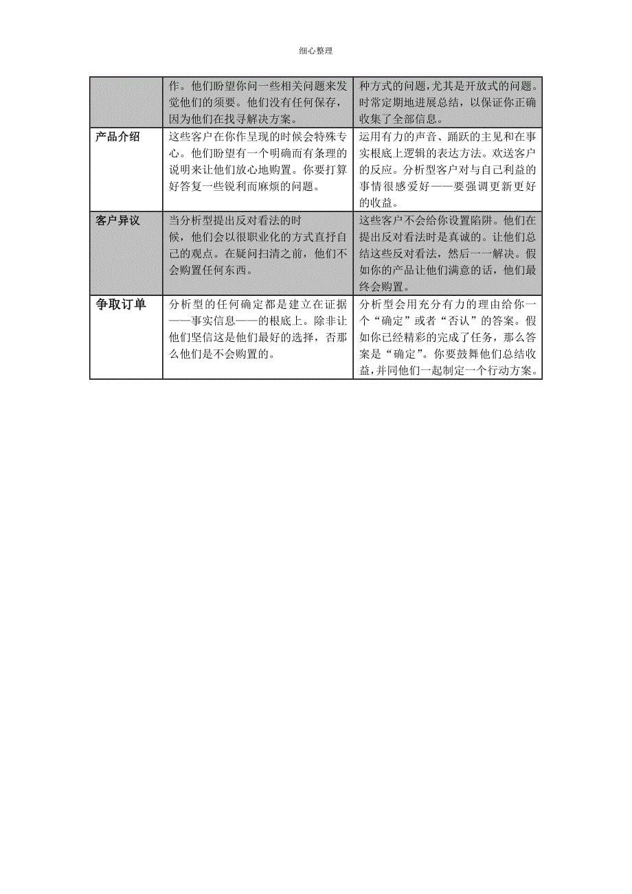 《四种不同类型客户的应对方式》_第5页