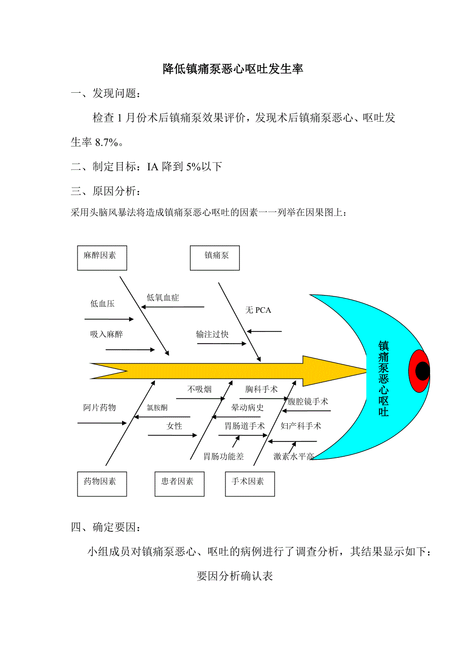 降低镇痛泵恶心呕吐-PDCA循环_第1页