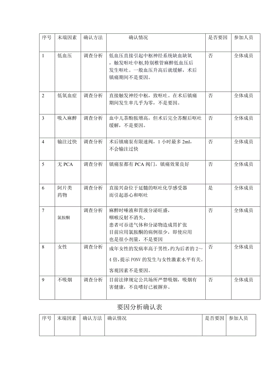 降低镇痛泵恶心呕吐-PDCA循环_第2页