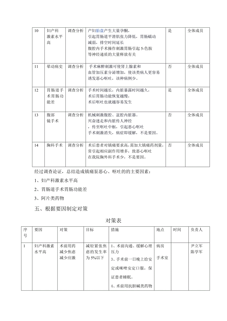 降低镇痛泵恶心呕吐-PDCA循环_第3页