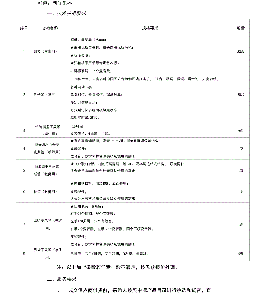 A1包西洋乐器_第1页
