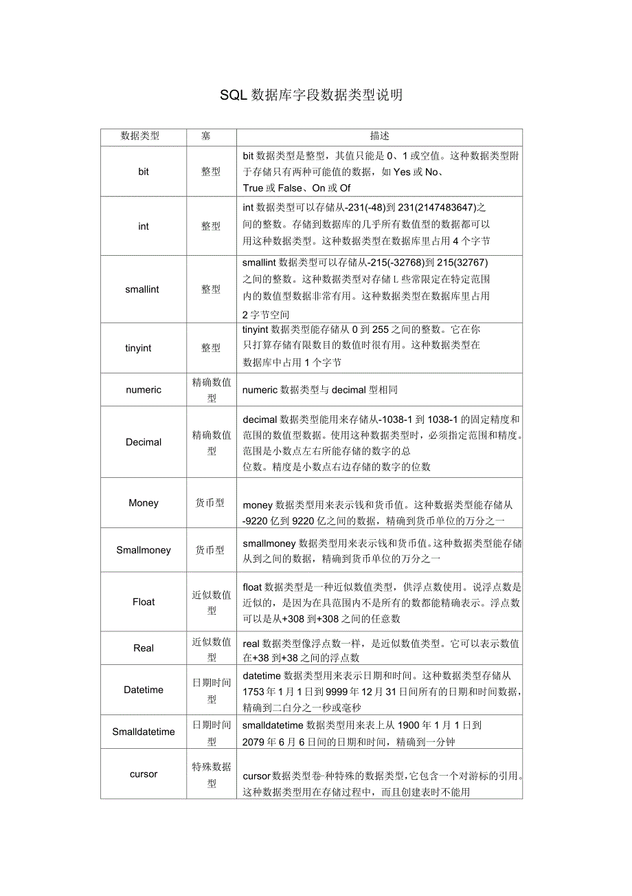 SQL数据库字段数据类型说明_第1页