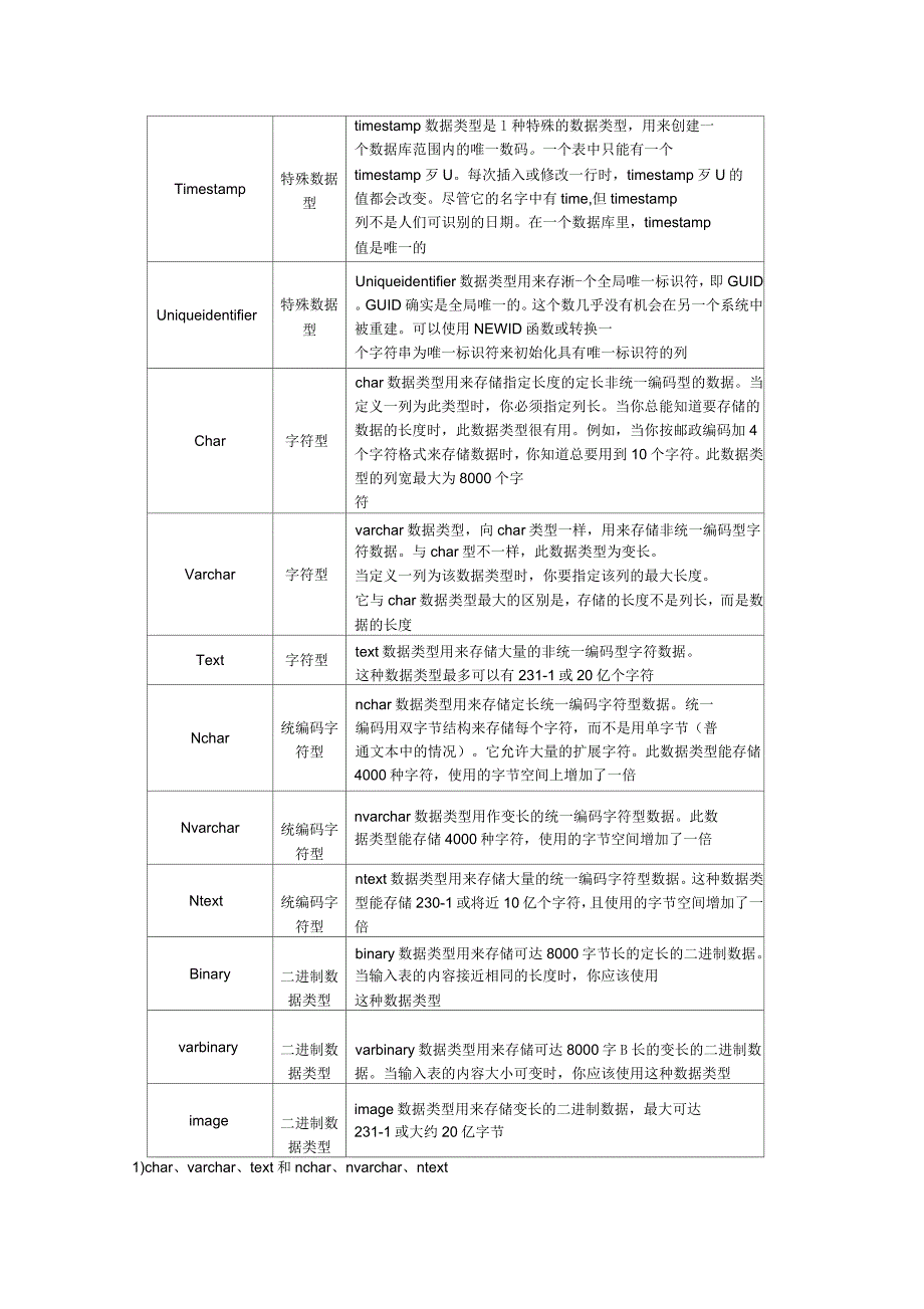 SQL数据库字段数据类型说明_第2页