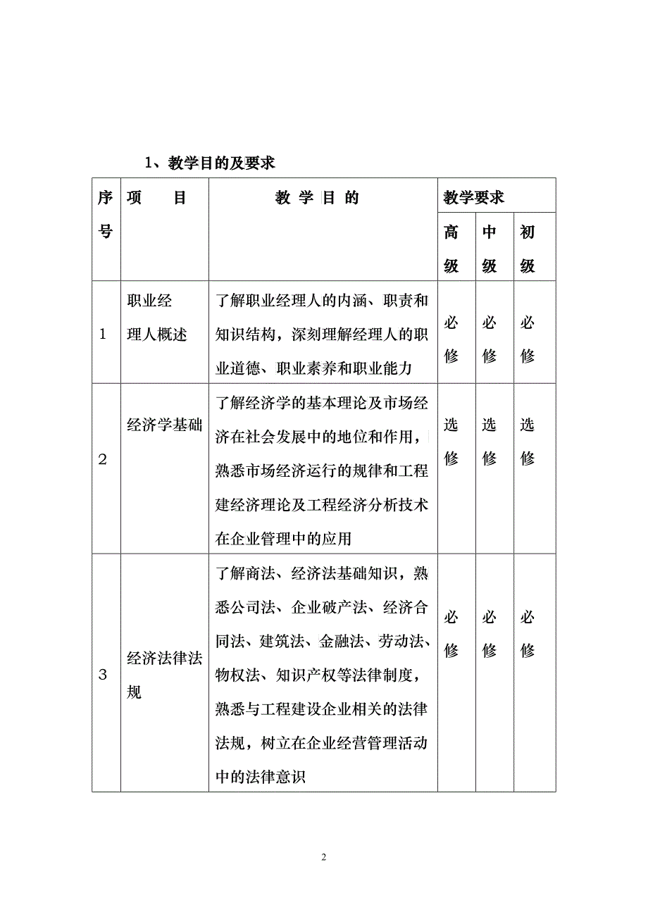 中国施工企业职业经理人修改_第2页