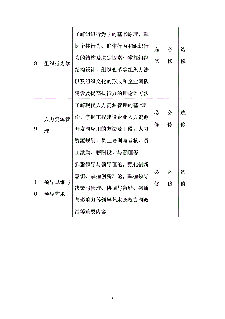 中国施工企业职业经理人修改_第4页