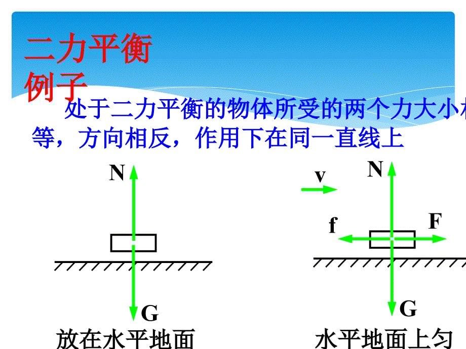 物理必修粤教版3.5共点力的平衡条件课件概要_第5页