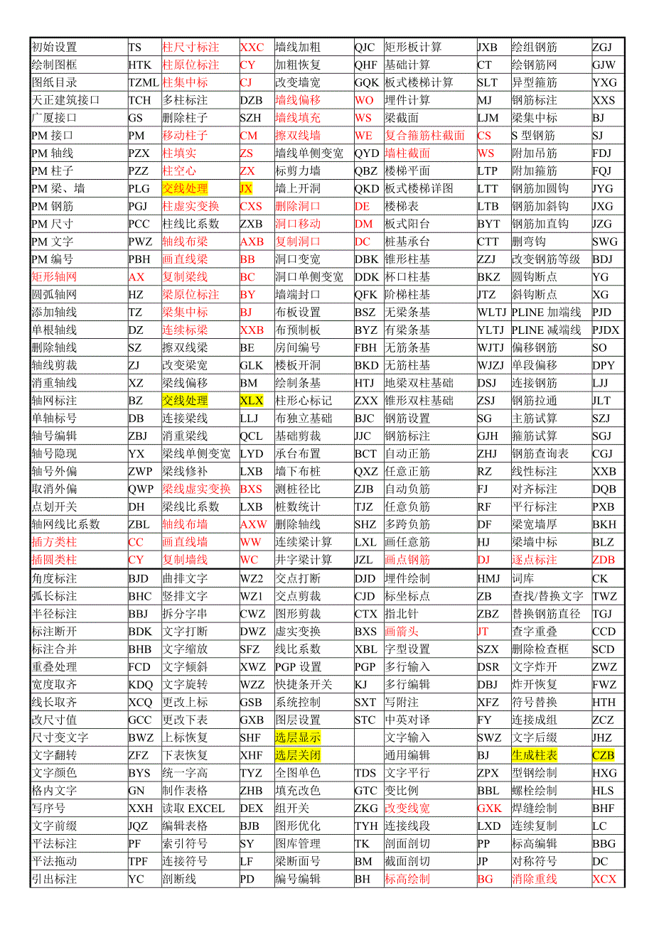 探索者快捷键自定义.doc_第1页