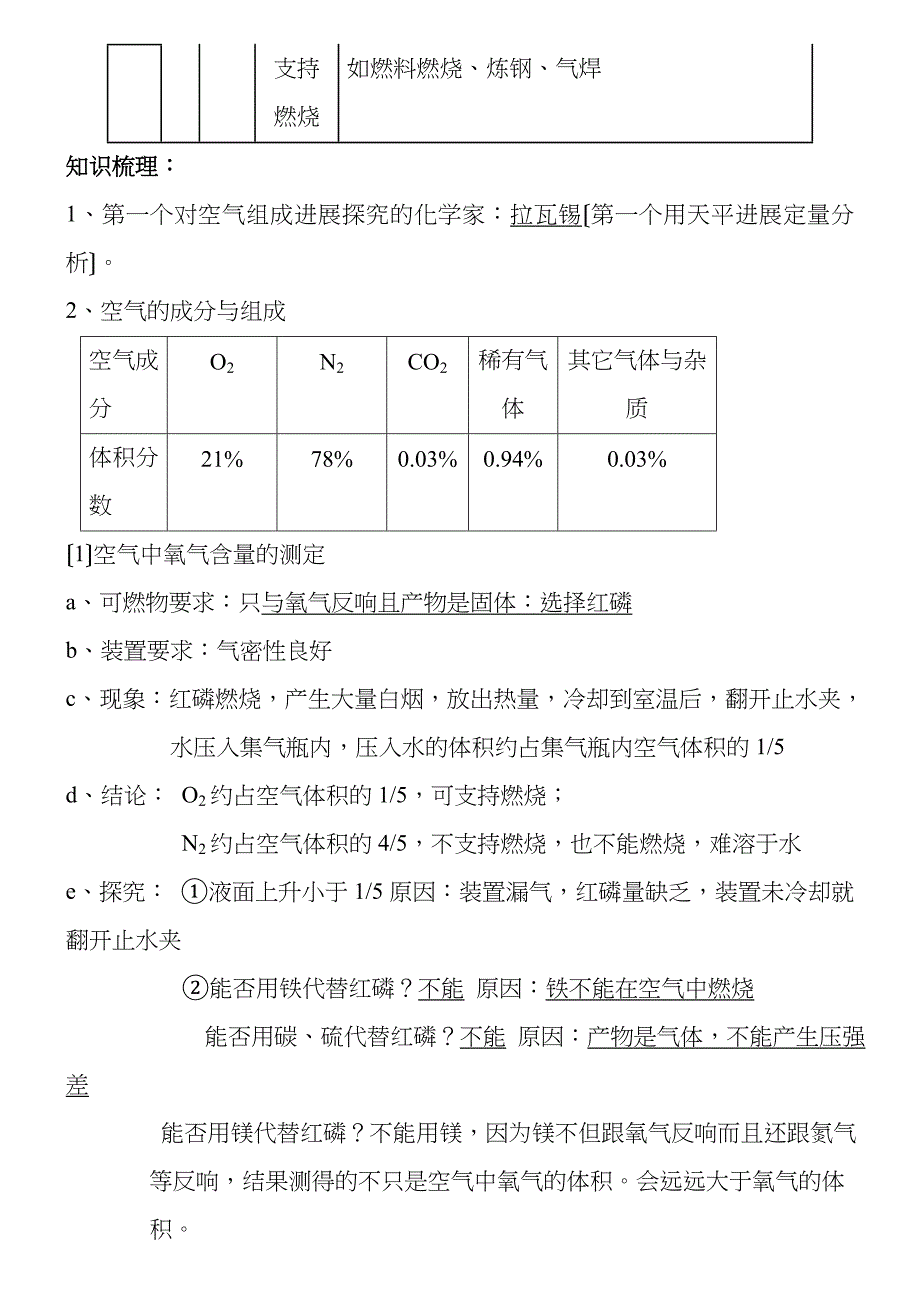 我们周围的空气知识点总结_第3页