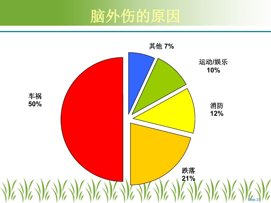 脑外伤的急救与护理_第3页