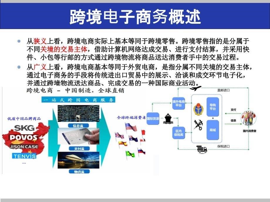 跨境电子商务培训课件ppt_第5页