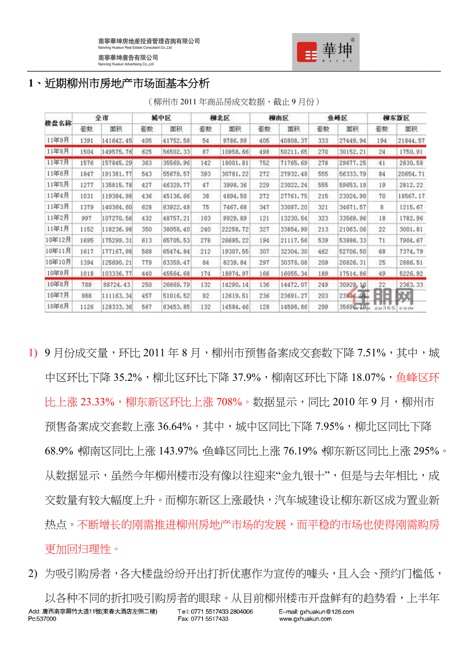 20111011集美郡阶段总结及下阶段营销思路.doc_第2页