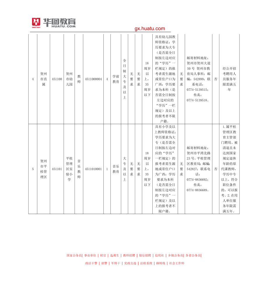 2015年贺州市中小学教师招聘职位表_第3页