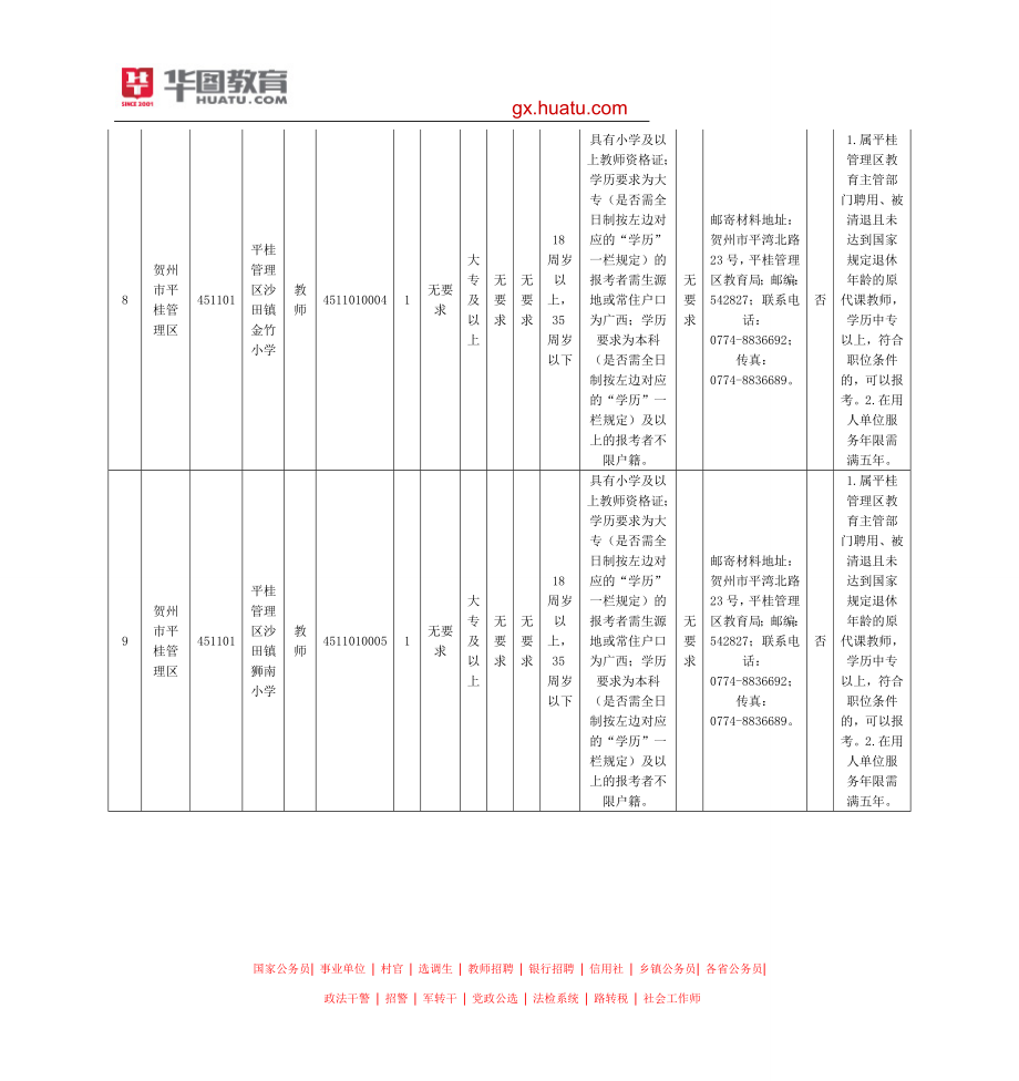 2015年贺州市中小学教师招聘职位表_第5页