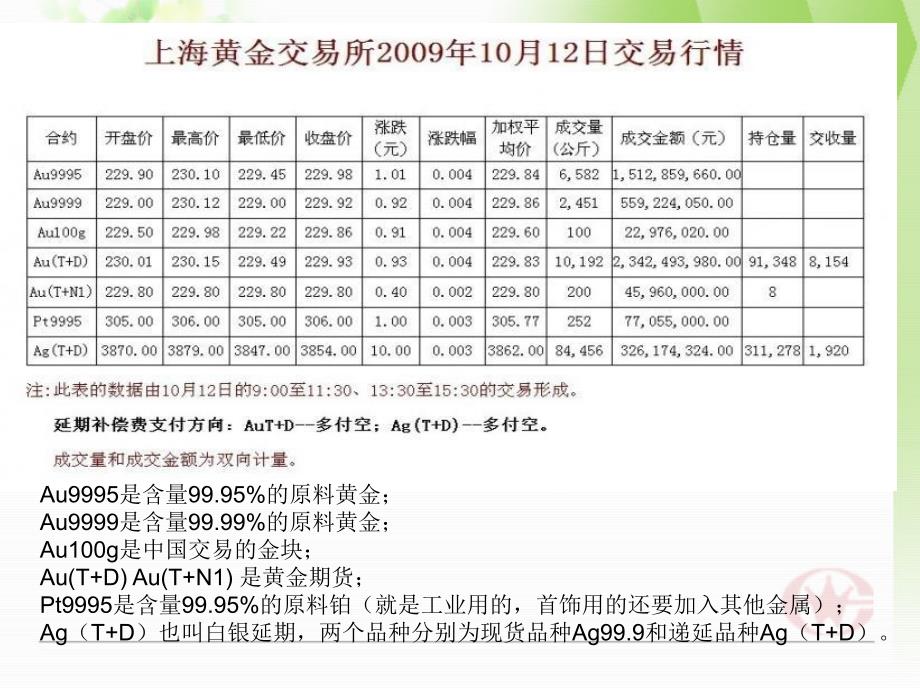 人际关系的白金法则课件_第3页