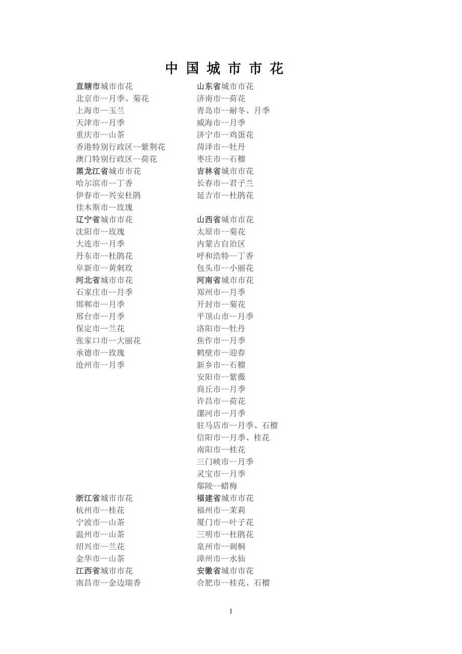 中 国 城 市 市 花.doc_第1页