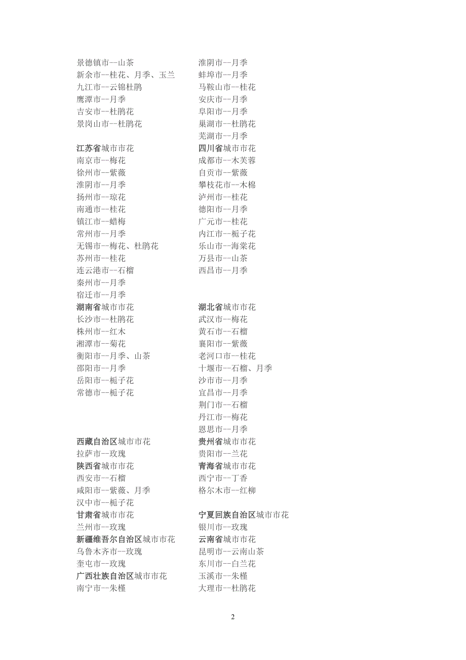 中 国 城 市 市 花.doc_第2页