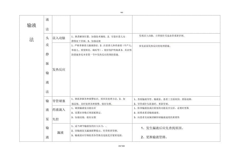 常见操作并发症的预防及处理_第5页