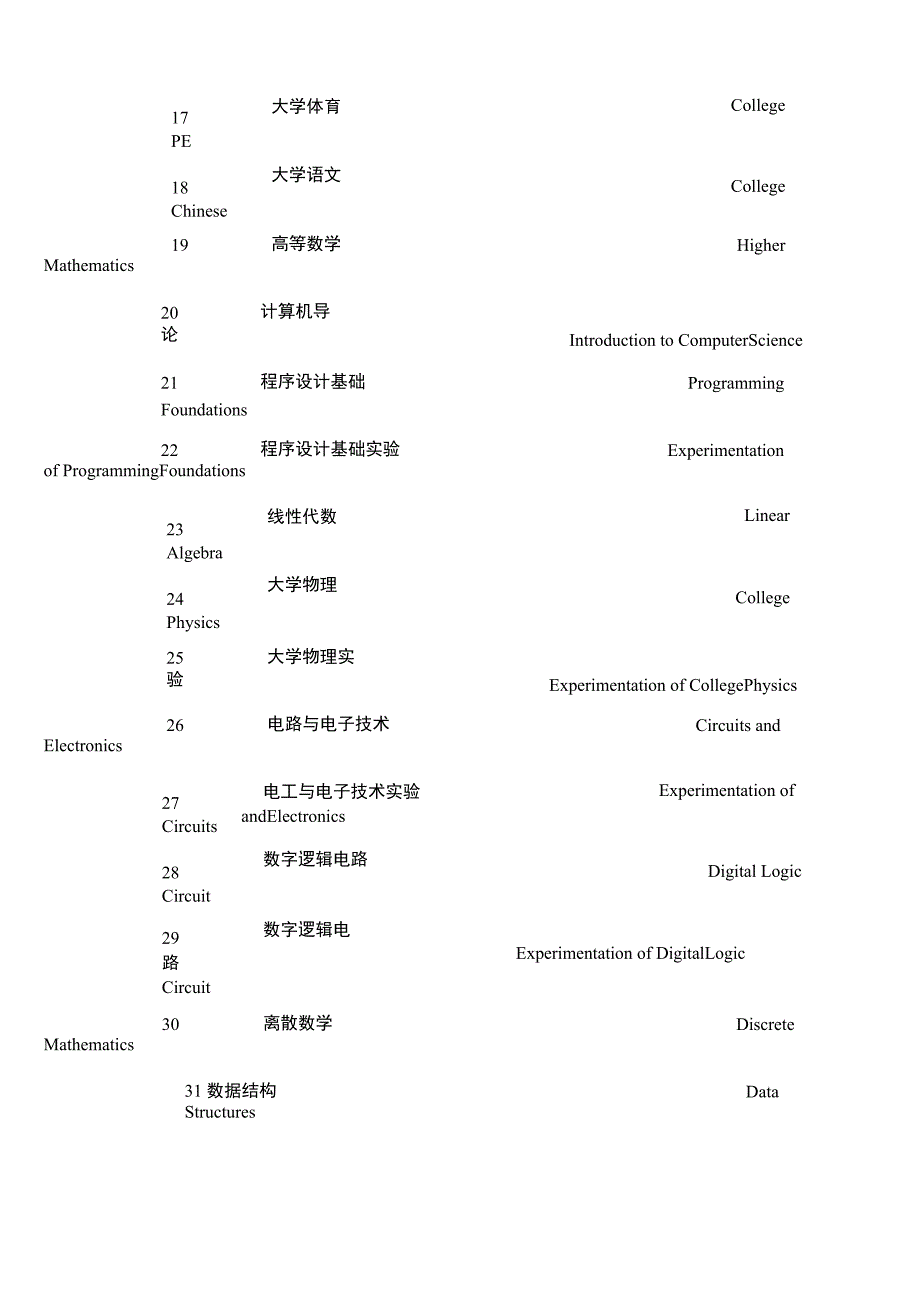 计算机专业课程名称英文翻译_第2页