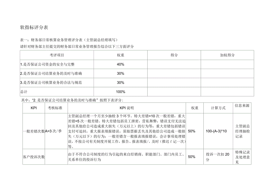 二滩水电开发公司财务部主任岗位绩效指标_第3页