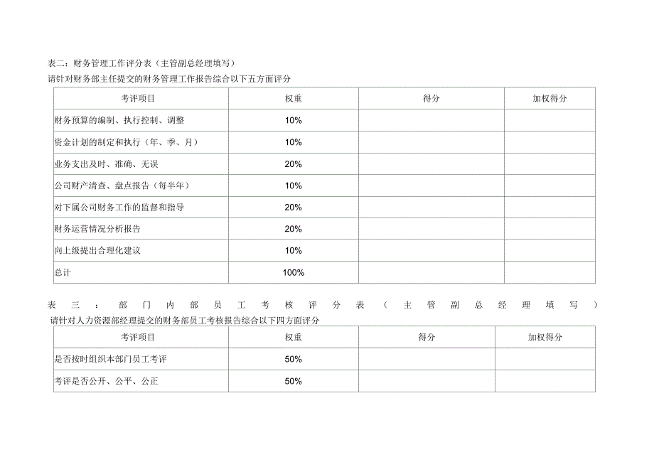 二滩水电开发公司财务部主任岗位绩效指标_第4页