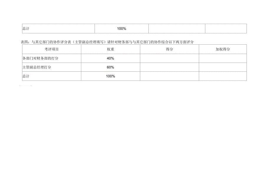 二滩水电开发公司财务部主任岗位绩效指标_第5页