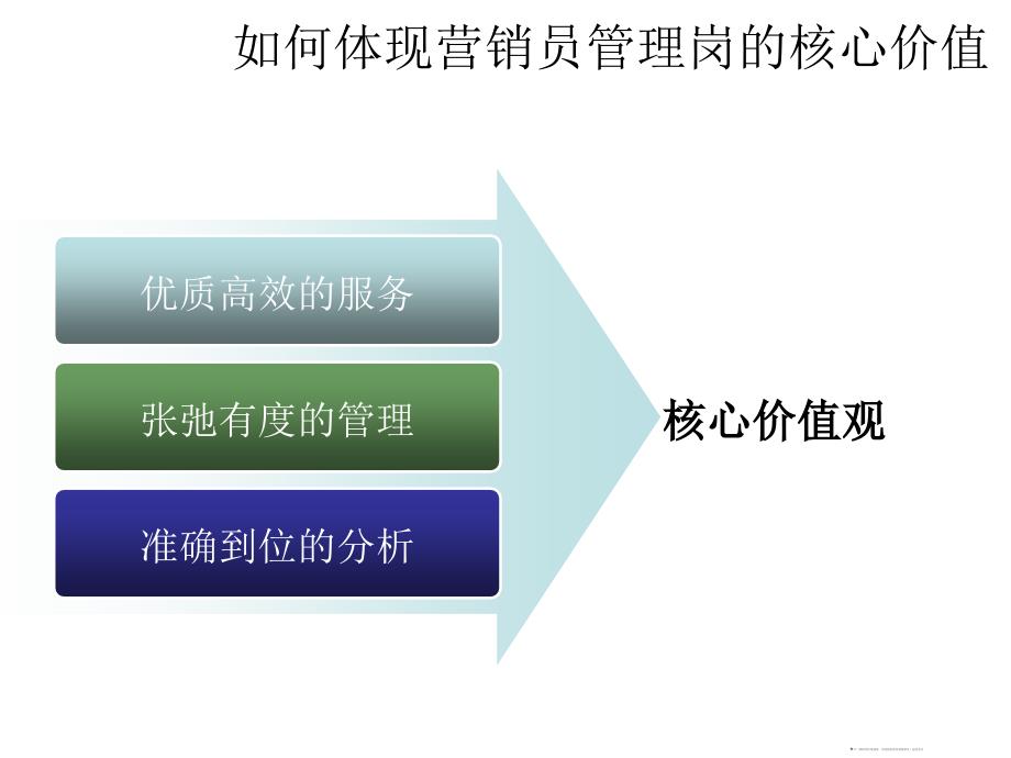 个险渠道营销员管理培训岗位职责与要求_第4页