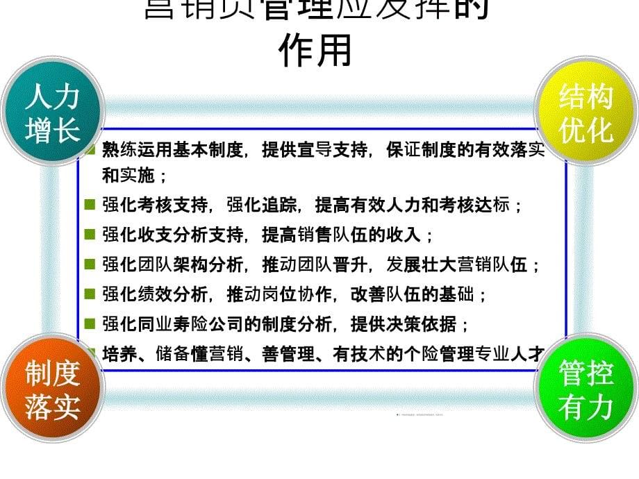 个险渠道营销员管理培训岗位职责与要求_第5页