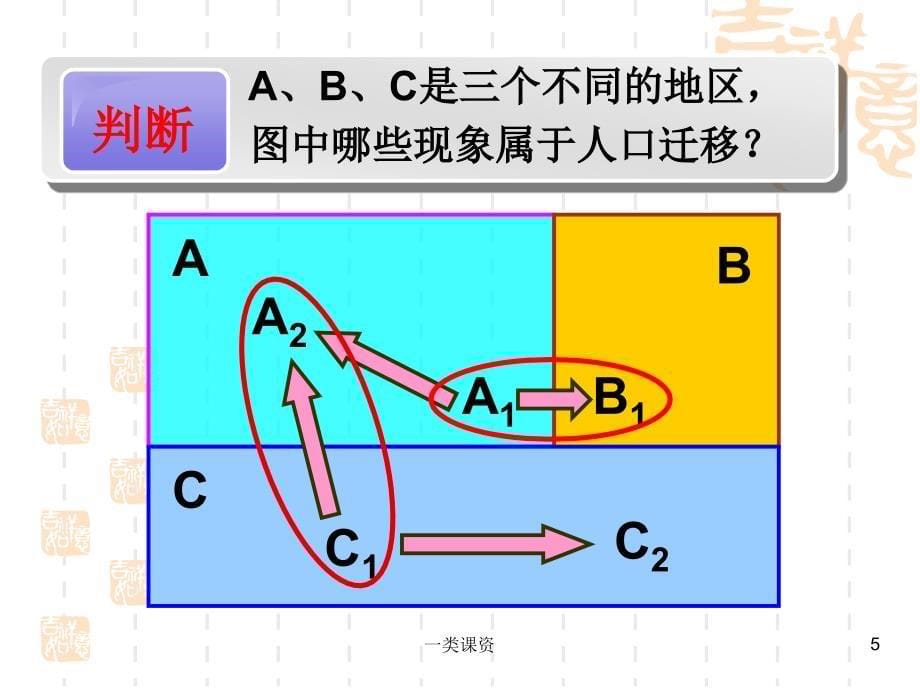 人口的迁移谷风课资_第5页