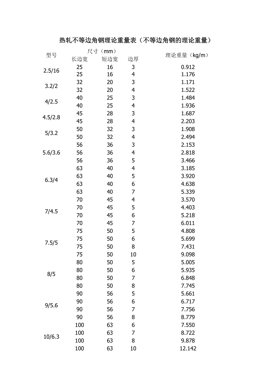 热轧不等边角钢、H钢理论重量表_第1页