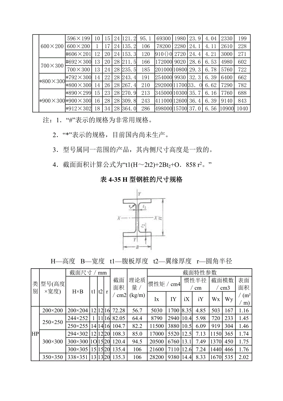 热轧不等边角钢、H钢理论重量表_第5页