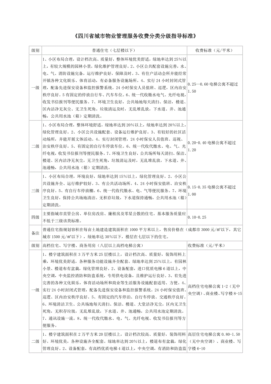 四川省城市物业管理服务收费分类分级指导标准_第1页