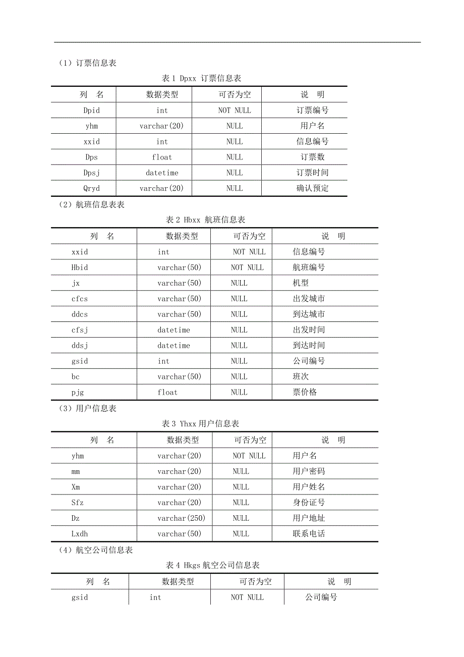 航空公司信息管理系统.doc_第4页