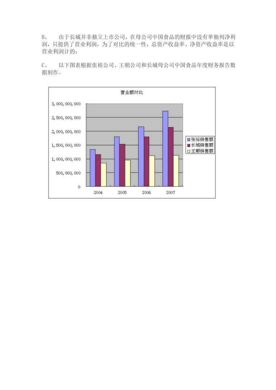 张裕分析报告.doc_第4页