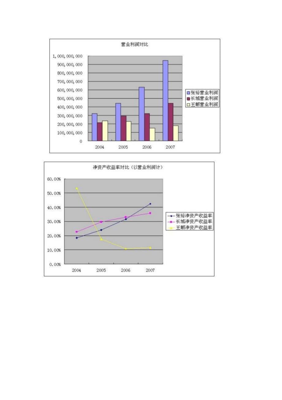 张裕分析报告.doc_第5页