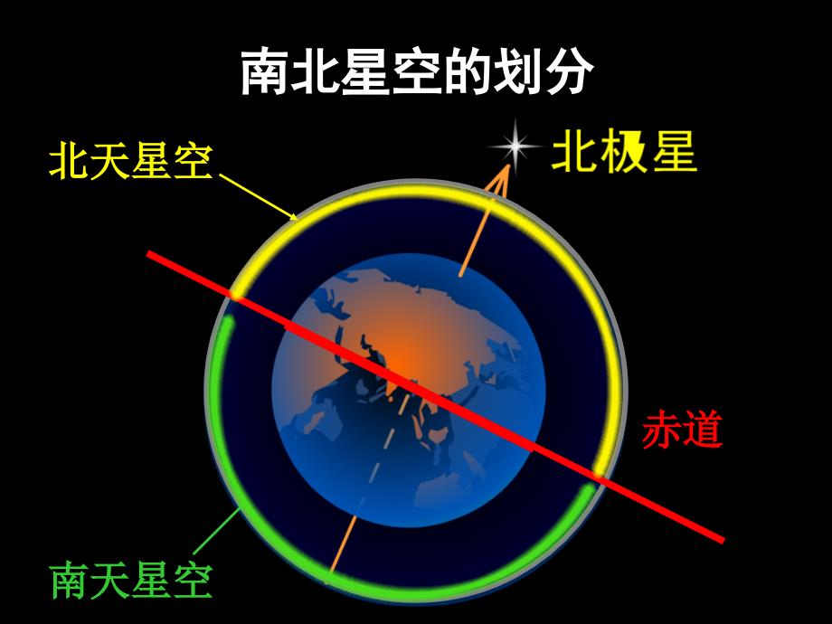 教科版科学六下在星空中二ppt课件1_第2页