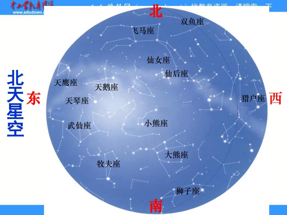 教科版科学六下在星空中二ppt课件1_第4页