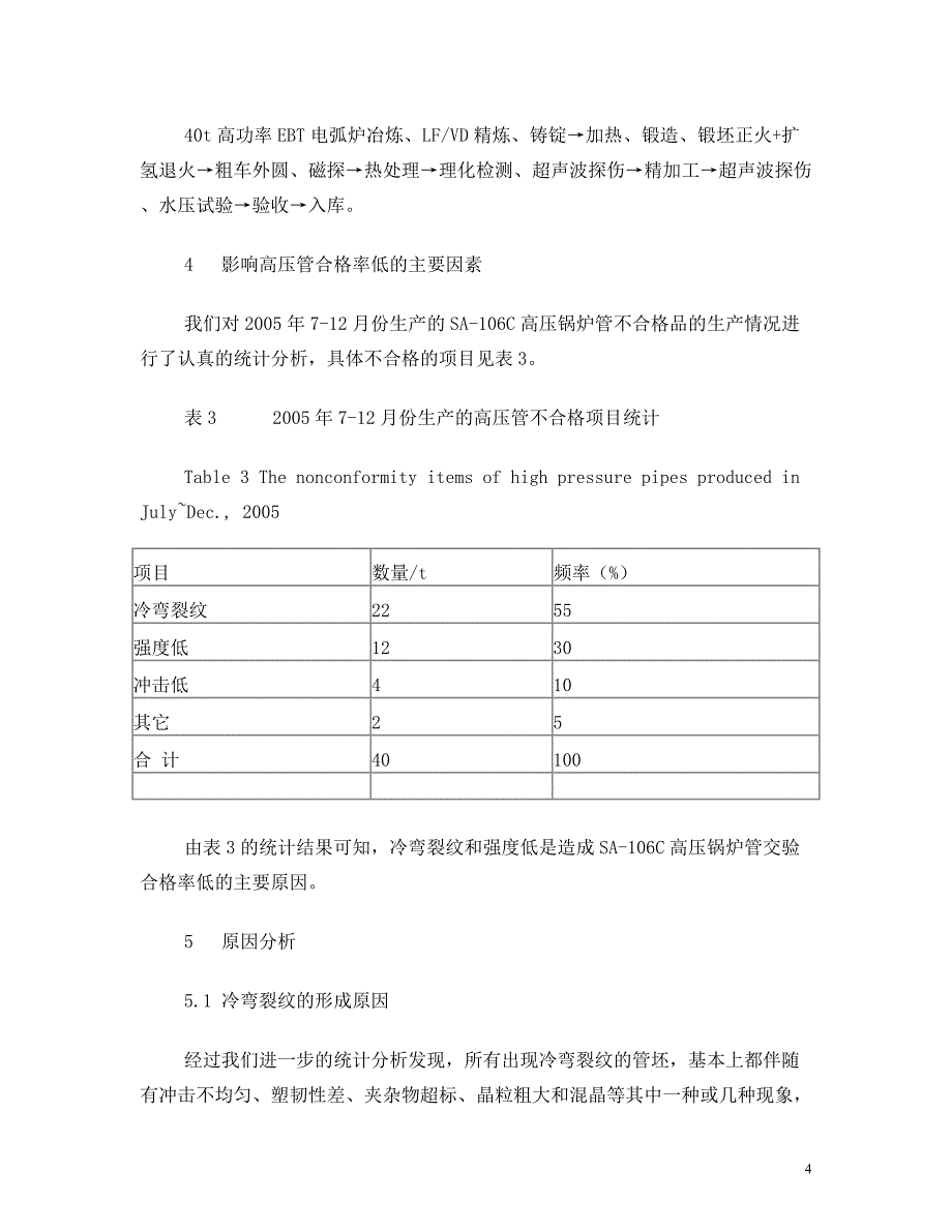SA-106C高压锅炉管工艺研究_第4页
