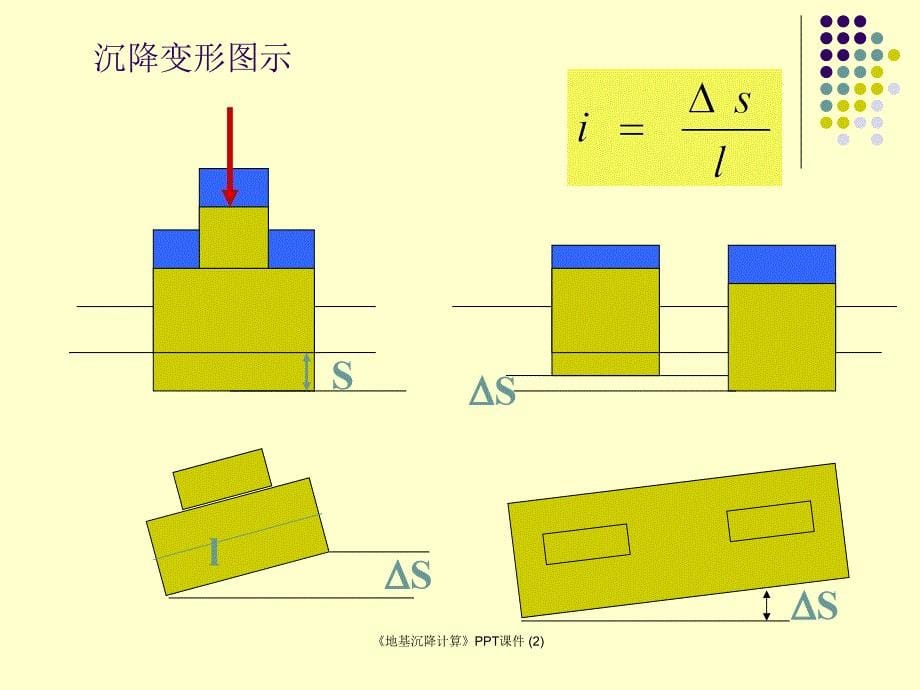 地基沉降计算最新课件_第5页