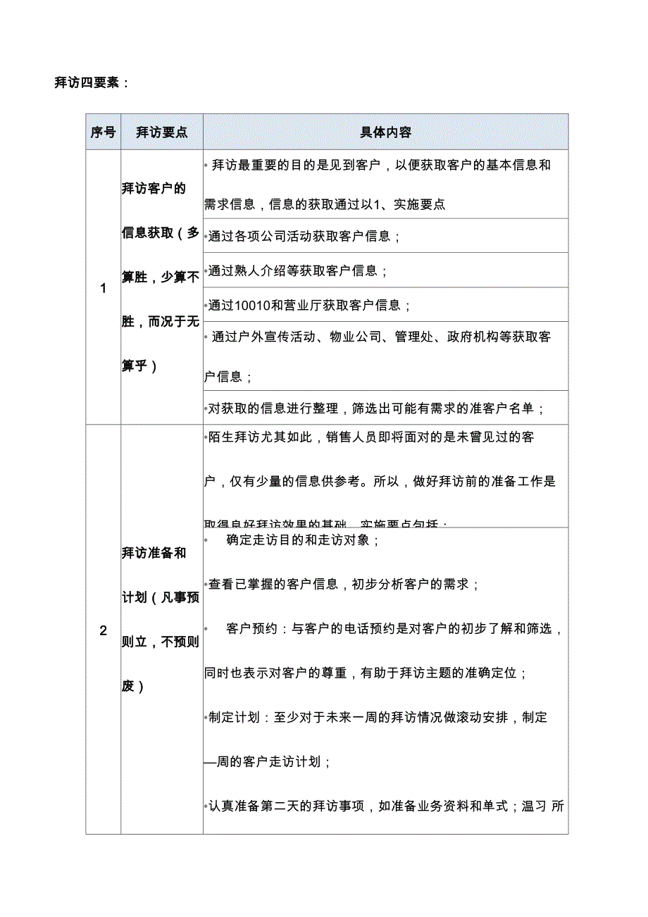 拜访礼仪与技巧_第1页