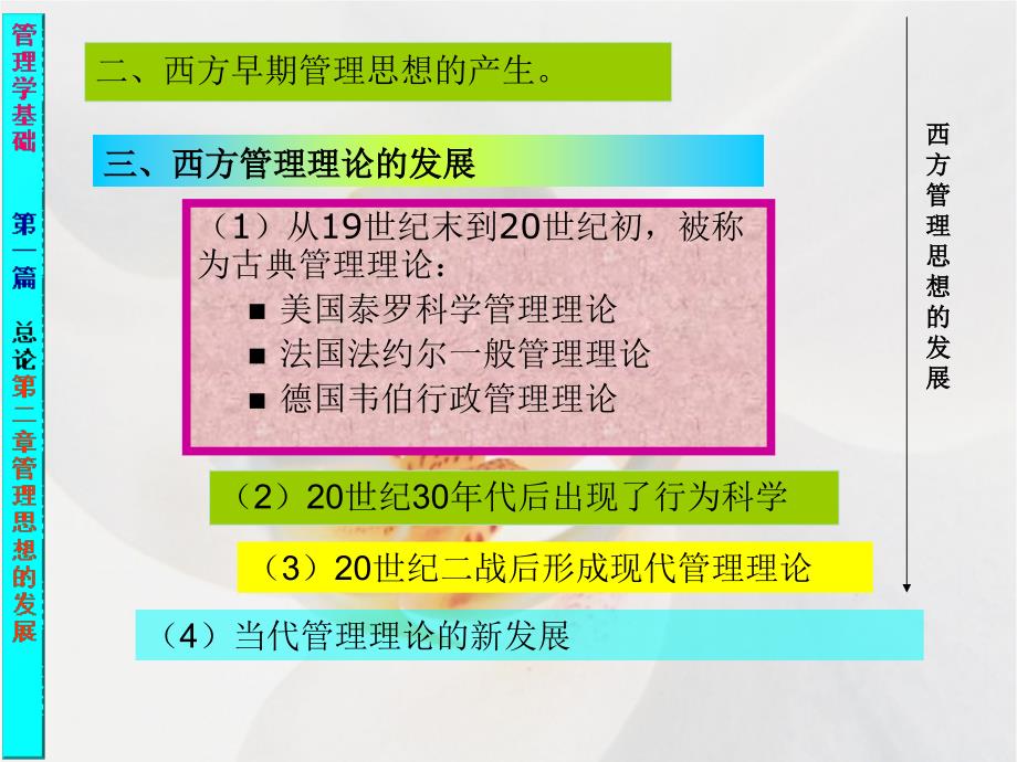 2第二章 管理思想的发展2-3_第3页