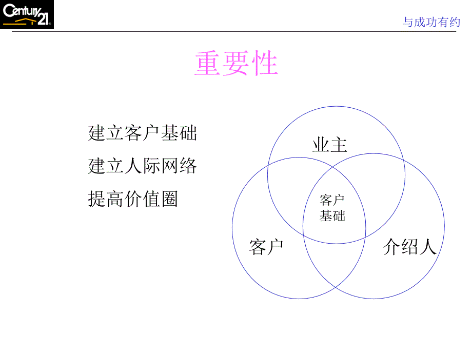 21世纪不动产房源开发与维护_第4页